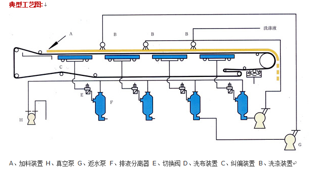 带式真空过滤机原理图